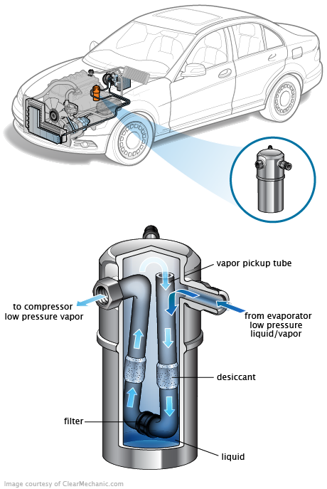 See U0200 repair manual